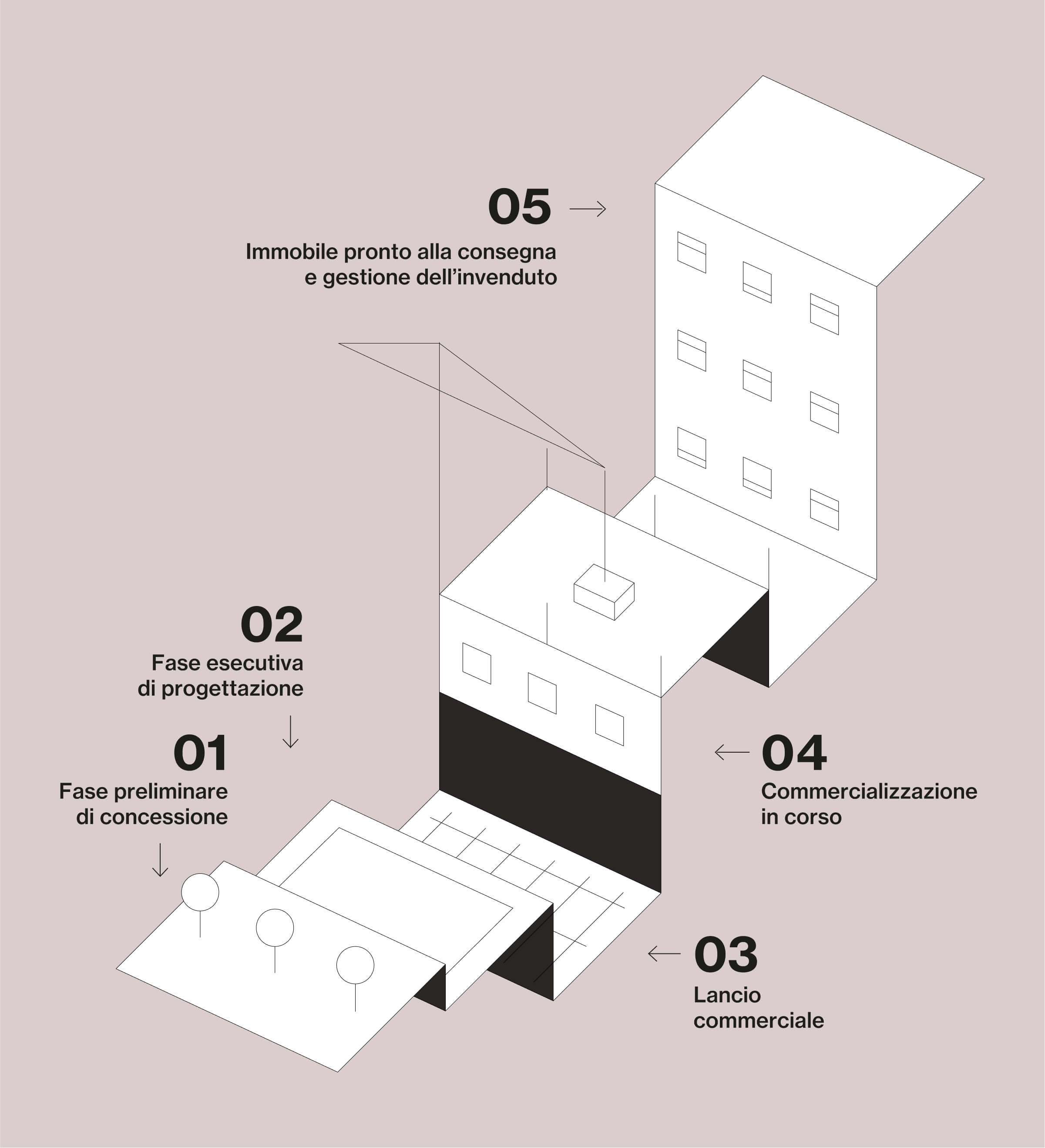 contractdistrictgroup-sviluppatori-mappa
