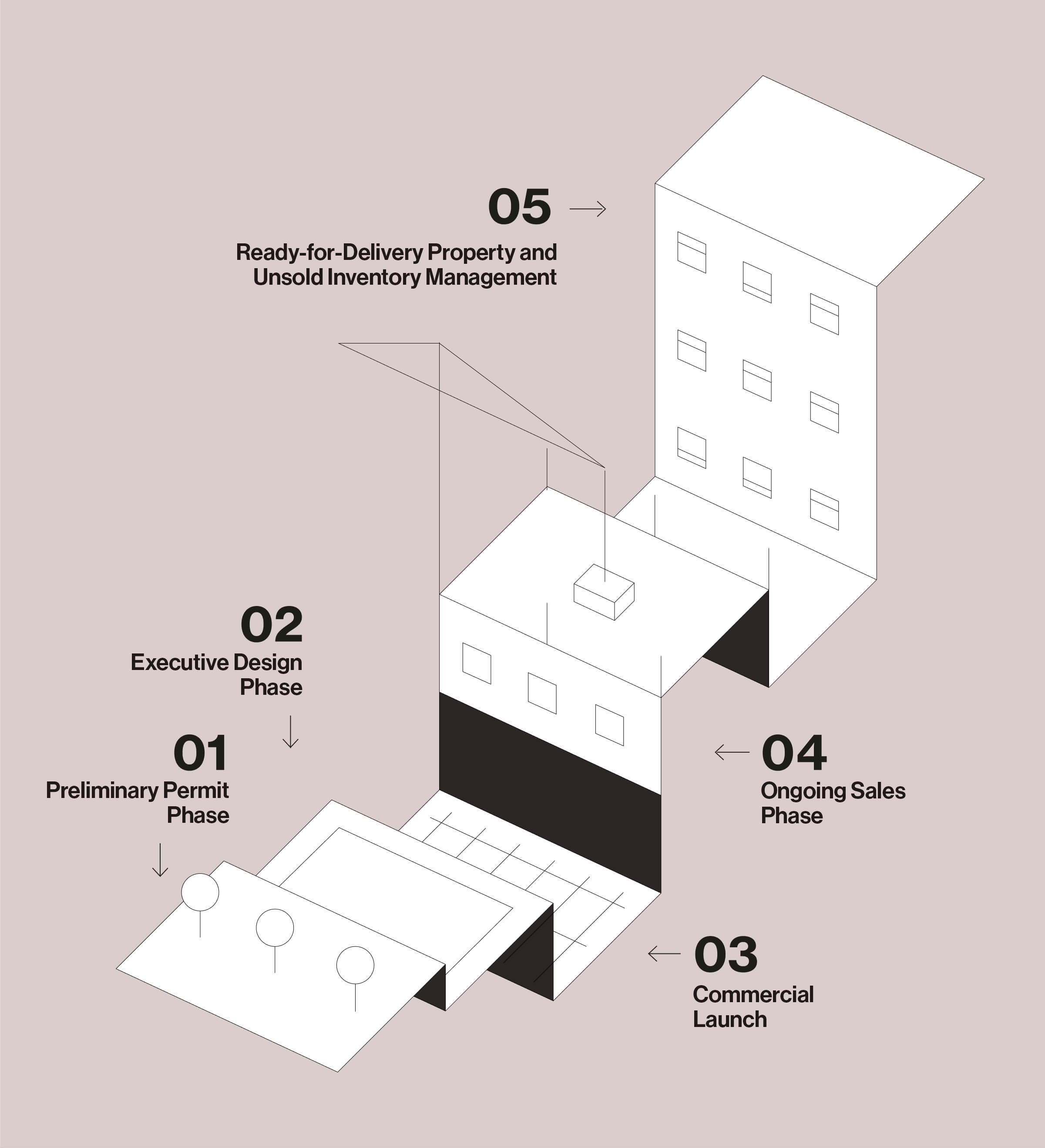 contractdistrictgroup-developers-map